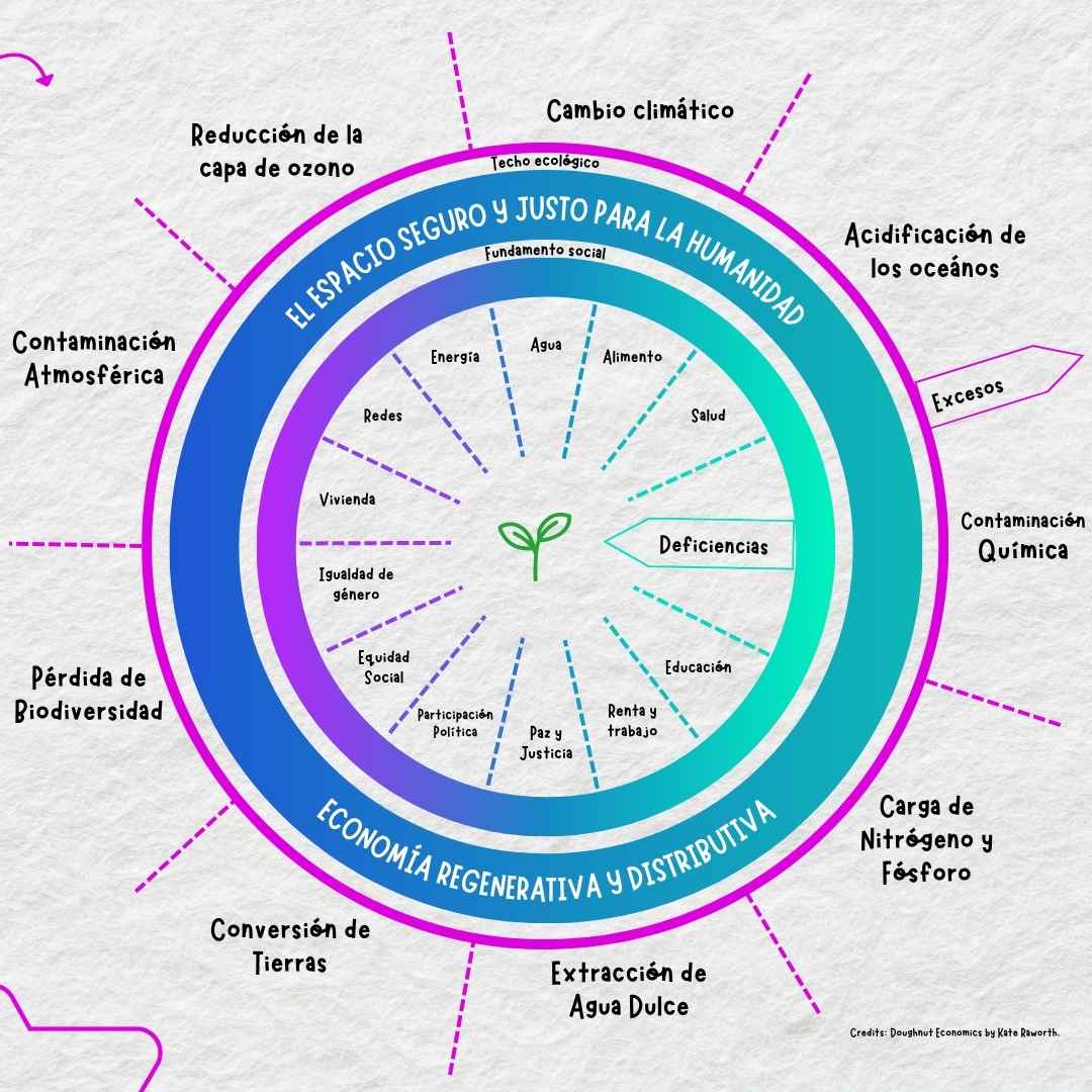 Instagram post created for Poliédrica