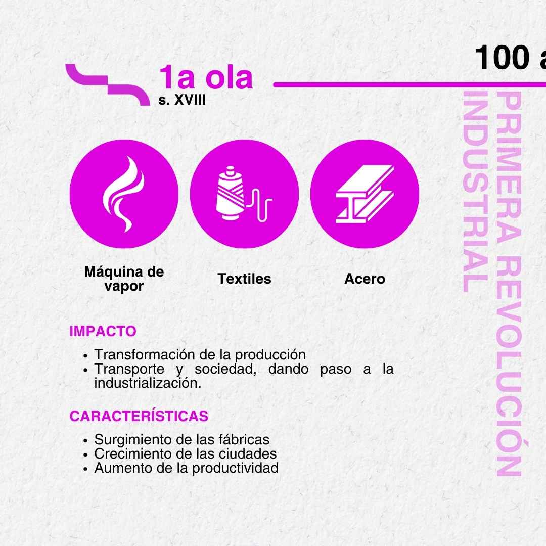 Instagram post created for Poliédrica
