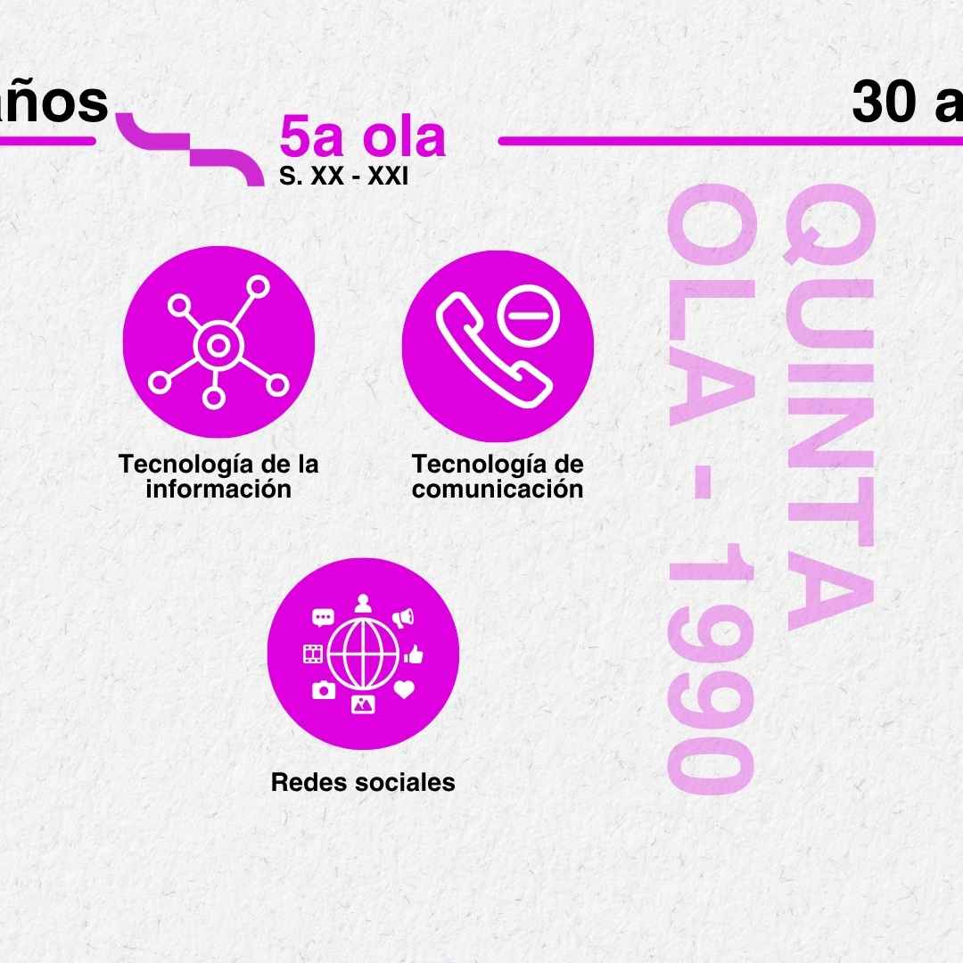 Instagram post created for Poliédrica