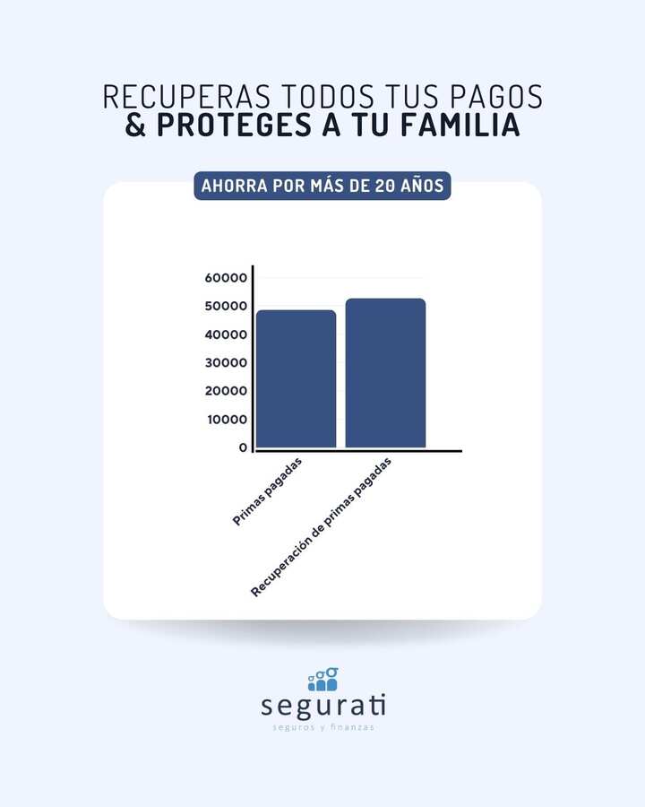 Instagram post by Segurati